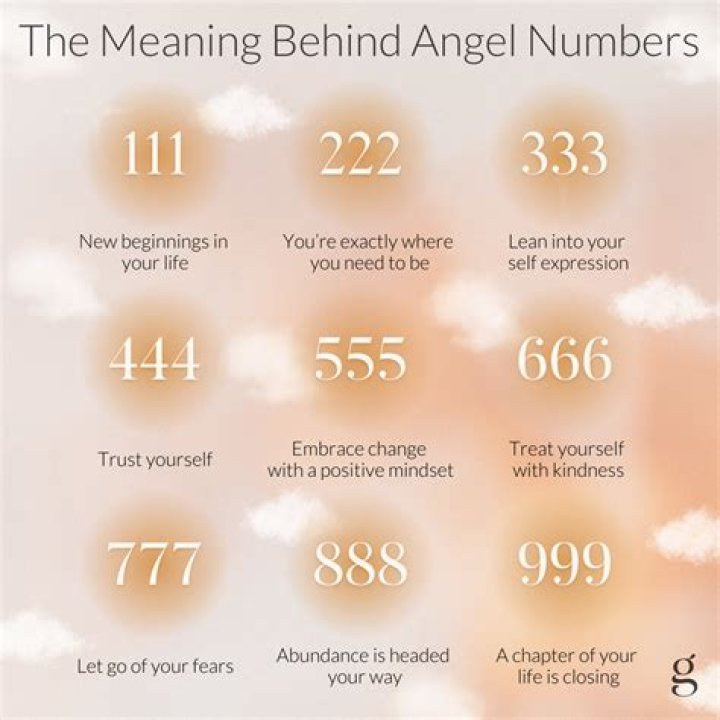 Angel Number 9959 Meaning And Significance