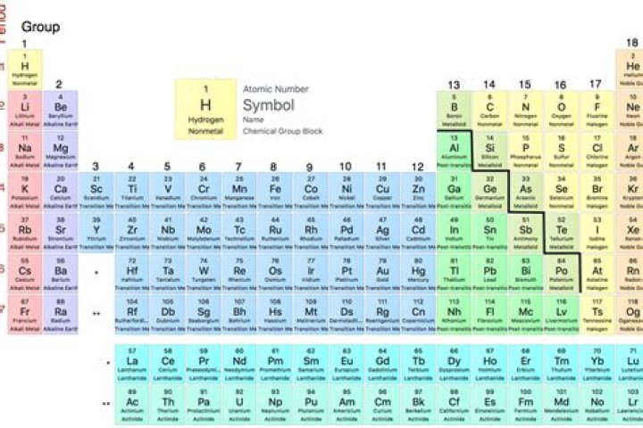 Bagaimana Nomor Atom Unsur-unsur dalam Satu Golongan?