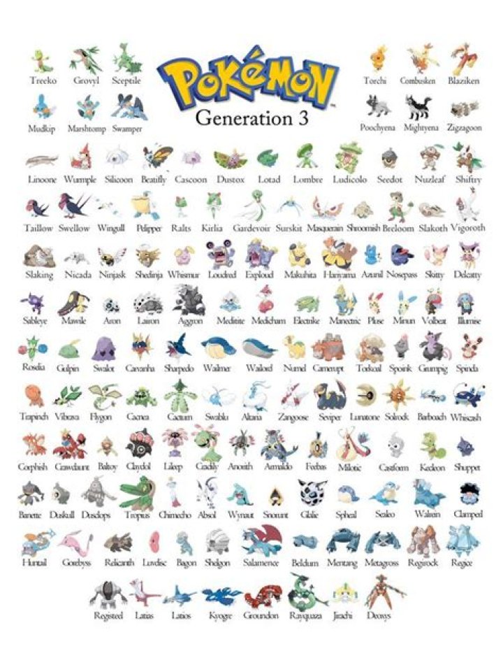 List of Pokemon - Generation One