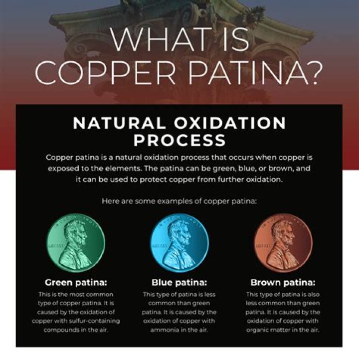 The Facts on Copper