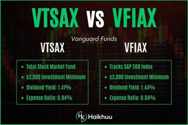 VFIAX vs. VSMAX – A Comprehensive Comparison
